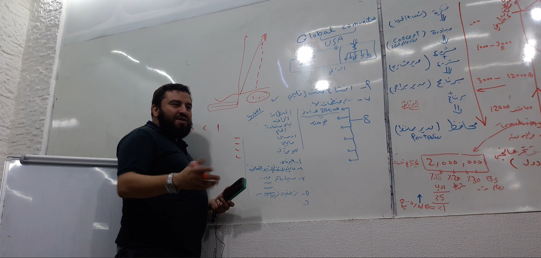 NGO Management / MDC Company